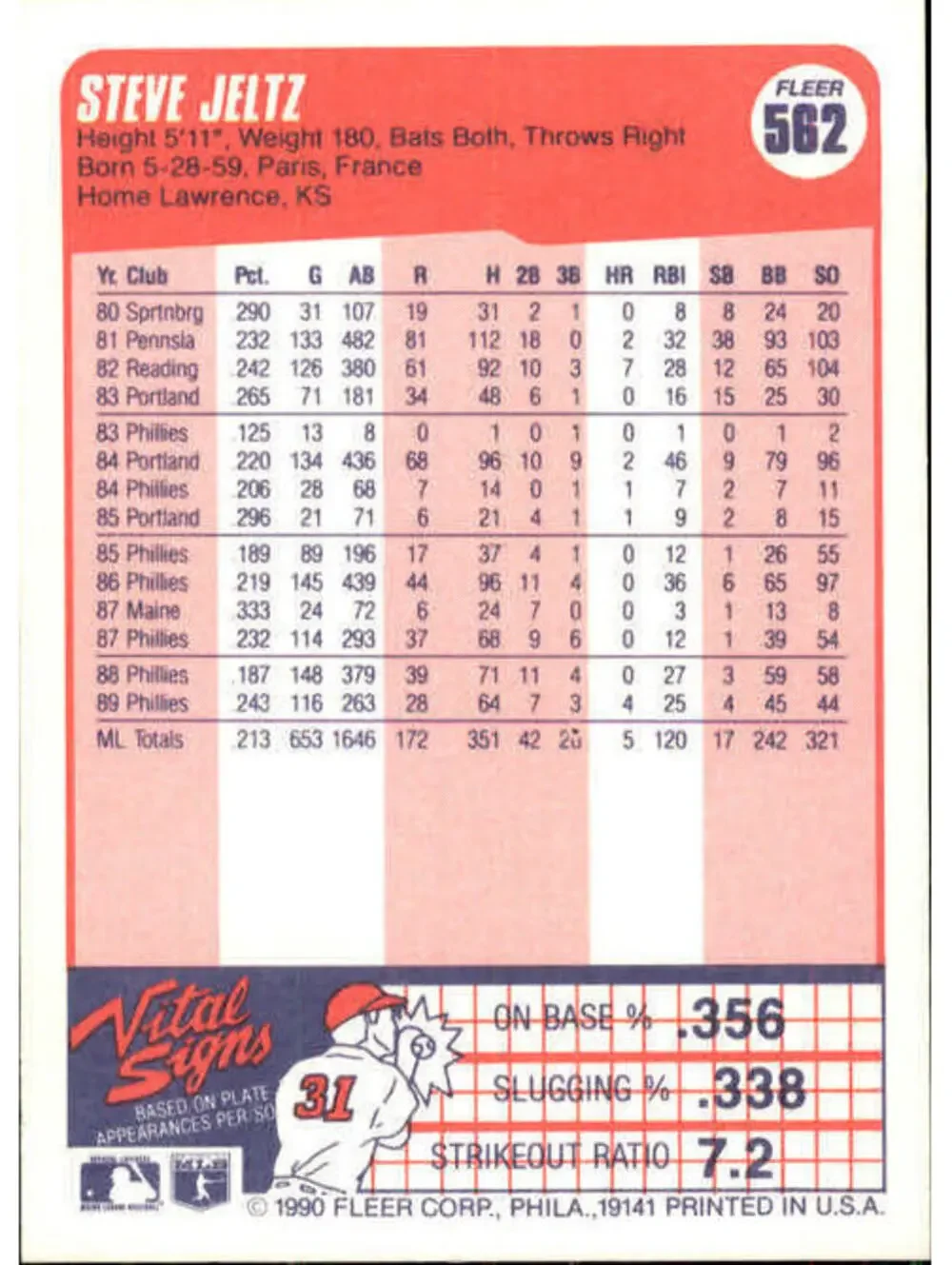 1990 Steve Jeltz Fleer Baseball Card #562